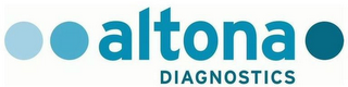 ALTONA DIAGNOSTICS logo