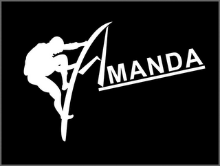 AMANDA logo