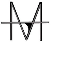 AMANDA logo