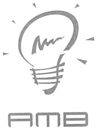 AMB logo