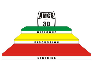 AMCS 3D DIALOGUE DISCUSSION DIATRIBE logo