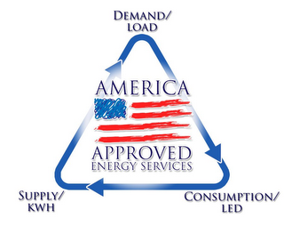 AMERICA APPROVED ENERGY SERVICES DEMAND/LOAD CONSUMPTION/LED SUPPLY/KWH logo