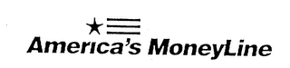 AMERICA'S MONEYLINE logo