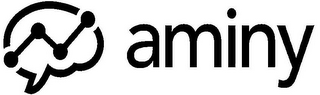 AMINY logo
