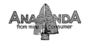 ANACONDA logo