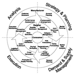 ANALYSIS STRATEGY & PLANNING DEMAND & SUPPLY MANAGEMENT EXECUTION MANUFACTURER ACCOUNT PLANNING MARKET PLANNING MARKET DATA ANALYSIS DEMAND PLANNING PRODUCTION & SUPPLY PLANNING LOGISTICS DISTRIBUTION EXECUTION MONITORING CUSTOMER SCORECARD COLLABORATION ARRANGEMENT JOINT BUSINESS PLAN SALES FORECASTING ORDER PLANNING/FORECASTING ORDER GENERATION ORDER FULFILLMENT EXCEPTION MANAGEMENT PERFORMANCE ASSESSMENT RETAILER VENDOR MANAGEMENT CATEGORY MANAGEMENT POS FORECASTING REPLENISHMENT PLANNING BUYING/RE-BUYING LOGISTICS/DISTRIBUTION STORE EXECUTION SUPPLIER SCORECARD CONSUMER logo