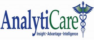ANALYTICARE INSIGHT · ADVANTAGE · INTELLIGENCE logo