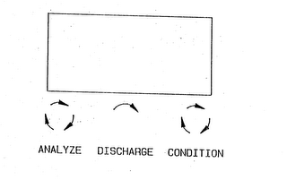 ANALYZE DISCHARGE CONDITION logo