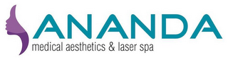 ANANDA MEDICAL AESTHETICS & LASER SPA logo