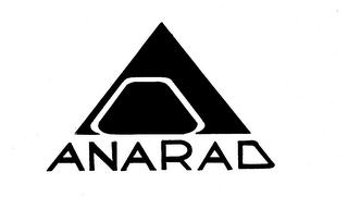 ANARAD logo