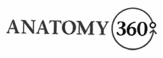 ANATOMY 360° logo