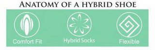 ANATOMY OF A HYBRID SHOE COMFORT FIT HYBRID SOCKS FLEXIBLE logo