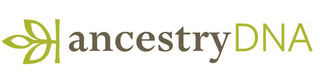 ANCESTRYDNA logo