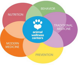 ANIMAL WELLNESS CENTERS NUTRITION BEHAVIOR TRADITIONAL MEDICINE PREVENTION MODERN MEDICINE logo