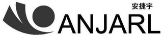 ANJARL