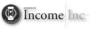 ANNEXUS INCOME INC. PLAN IMPLEMENT EXCEL logo