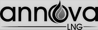 ANNOVA LNG logo