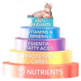 ANTI-OXIDANTS VITAMINS & MINERALS ESSENTIAL FATTY ACIDS PROTEINS & CARBS 50 NUTRIENTS logo
