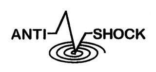 ANTI SHOCK