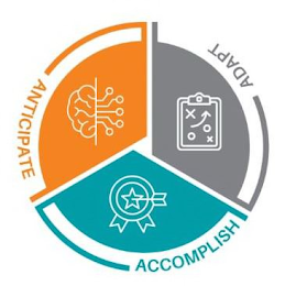 ANTICIPATE ADAPT ACCOMPLISH logo