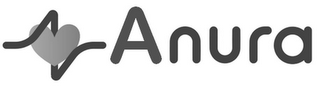 ANURA logo