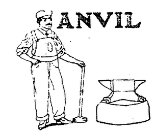 ANVIL logo