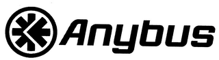 ANYBUS logo