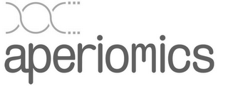APERIOMICS logo