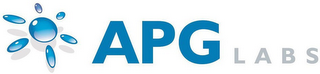 APG LABS logo