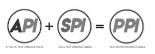 API ATHLETIC PERFORMANCE INDEX + SPI SKILL PERFORMANCE INDEX = PPI PLAYER PERFORMANCE INDEX logo