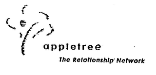 APPLETREE THE RELATIONSHIP NETWORK logo