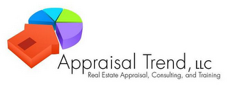 APPRAISAL TREND, LLC REAL ESTATE APPRAISAL, CONSULTING, AND TRAINING logo
