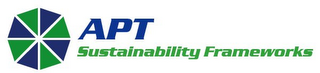 APT SUSTAINABILITY FRAMEWORKS logo
