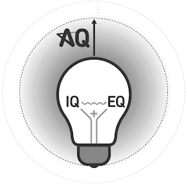AQ IQ EQ logo