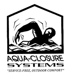 AQUA-CLOSURE SYSTEMS "SERVICE-FREE, OUTDOOR COMFORT" logo