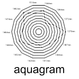 AQUAGRAM logo