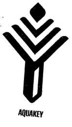 AQUAKEY logo