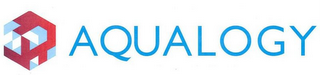 AQUALOGY logo