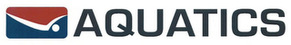 AQUATICS logo