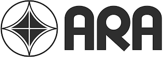 ARA logo