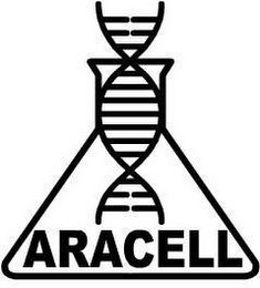 ARACELL logo