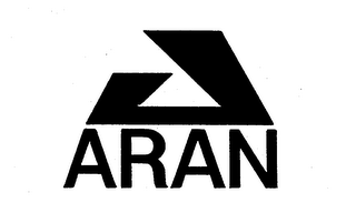 ARAN logo