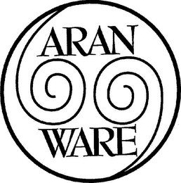 ARAN WARE logo