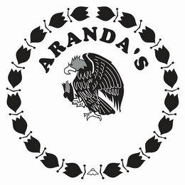 ARANDA'S logo