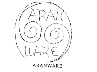 ARANWARE logo