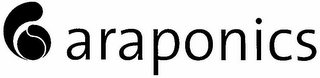 ARAPONICS logo