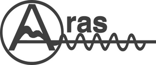ARAS logo