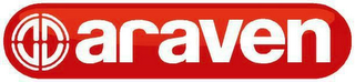 ARAVEN logo