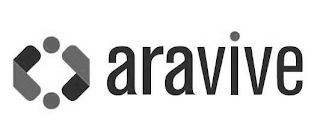 ARAVIVE logo