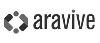 ARAVIVE logo
